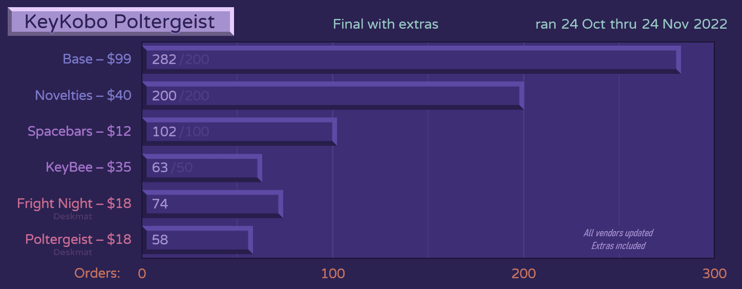 👻 Keykobo Poltergeist 👻 | GB- 24 OCT | $99 Base | $40 Nov image 26