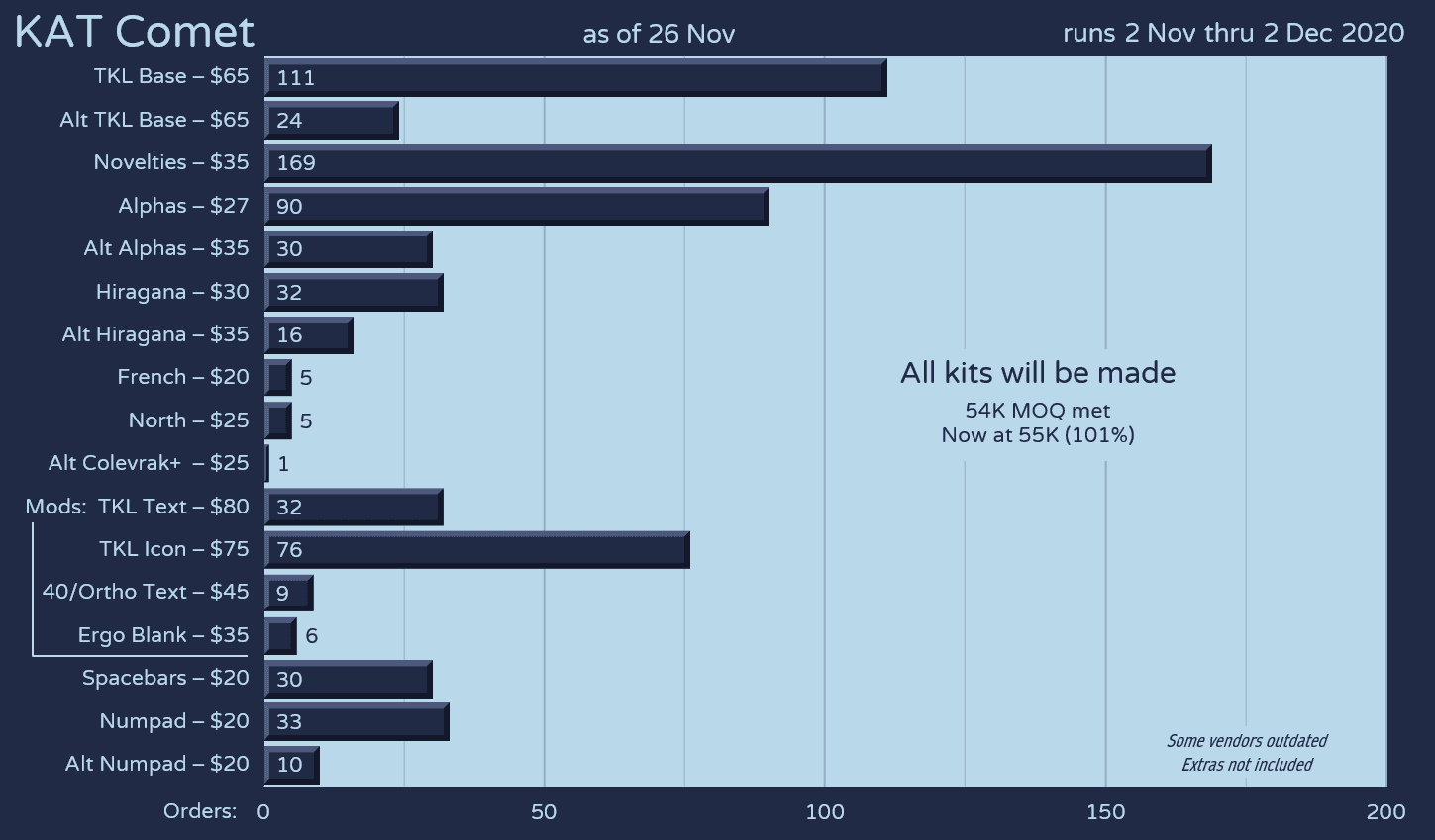 KAT Comet (ENDED) image 27