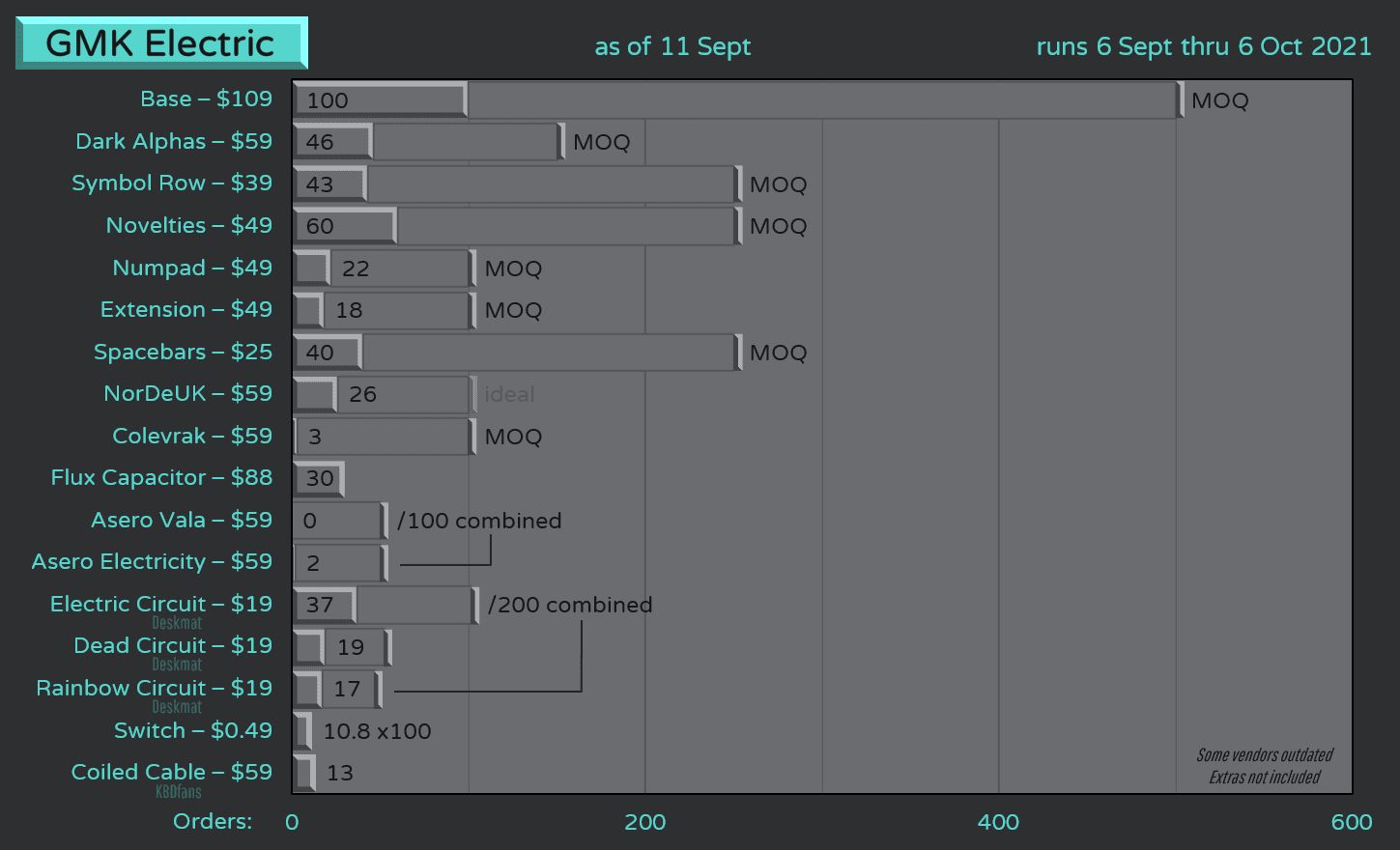 GMK Electric (FINAL NUMBERS IN) image 63