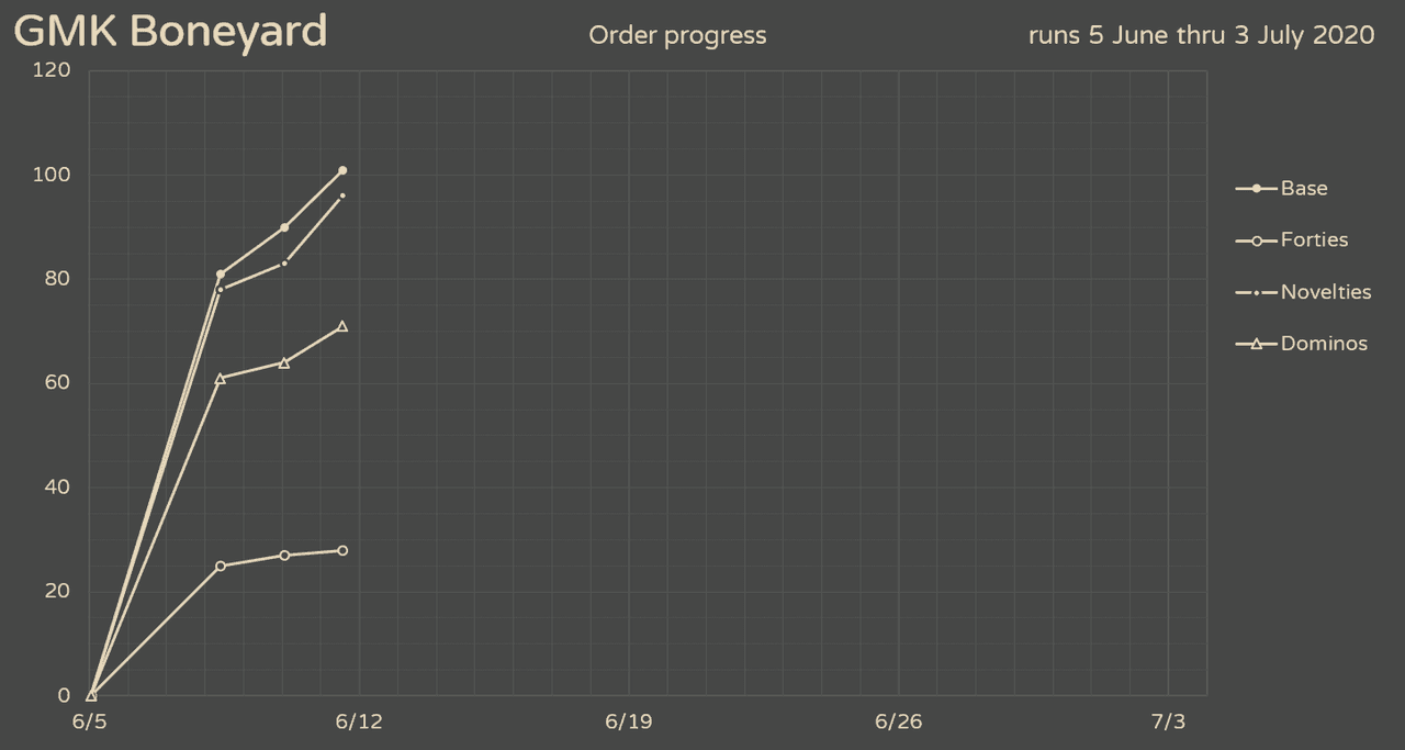 GMK Boneyard (CLOSED) image 31
