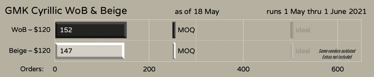 GMK Cyrillic WoB & Beige image 13