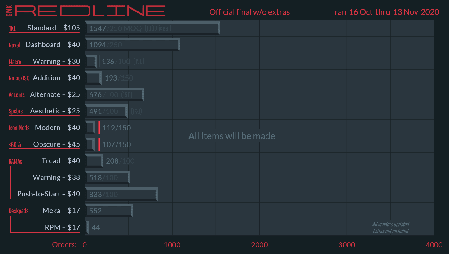 GMK Redline | Colors matched | Est. Ship from GMK Nov 2022 image 28