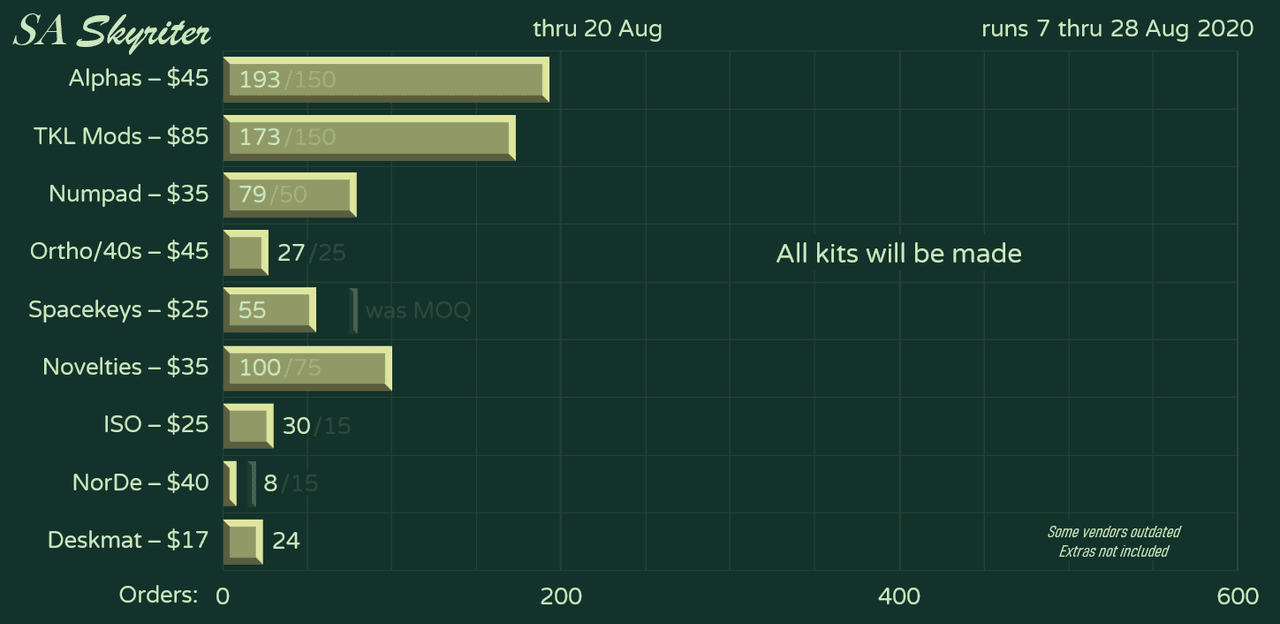 SA Skyriter Keycap Set | Complete image 23