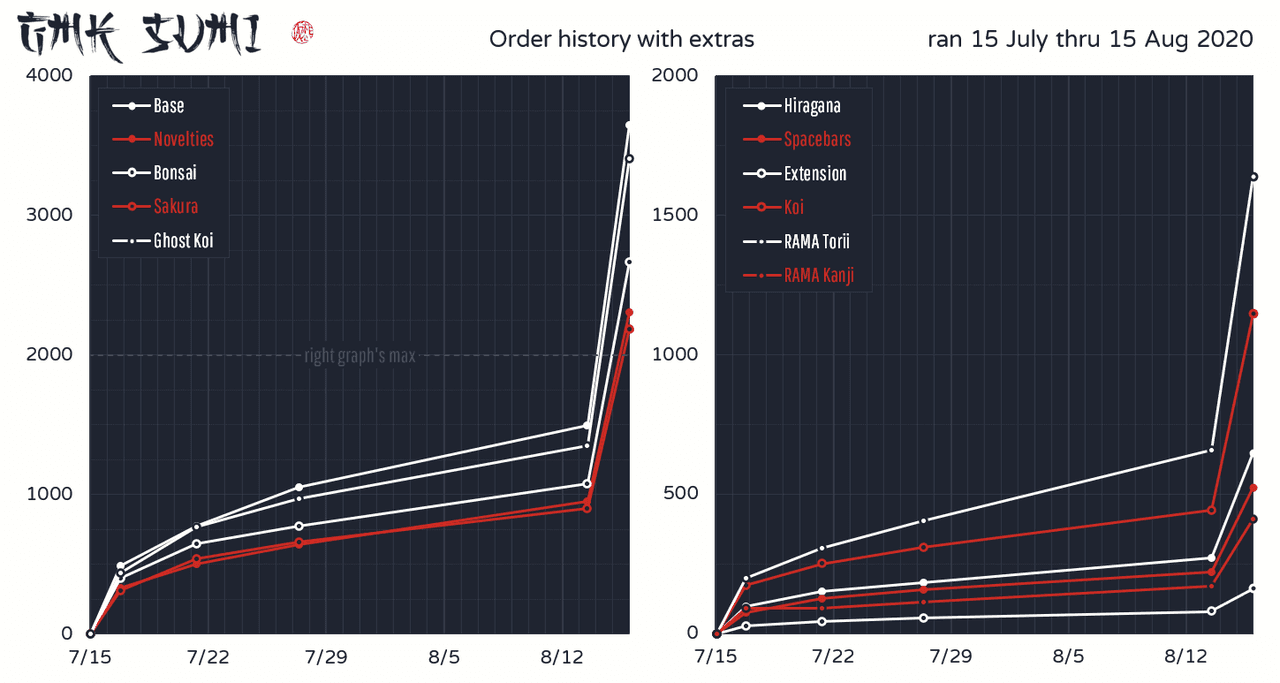 GMK Sumi (Project Keyboard Salvage Update) image 43