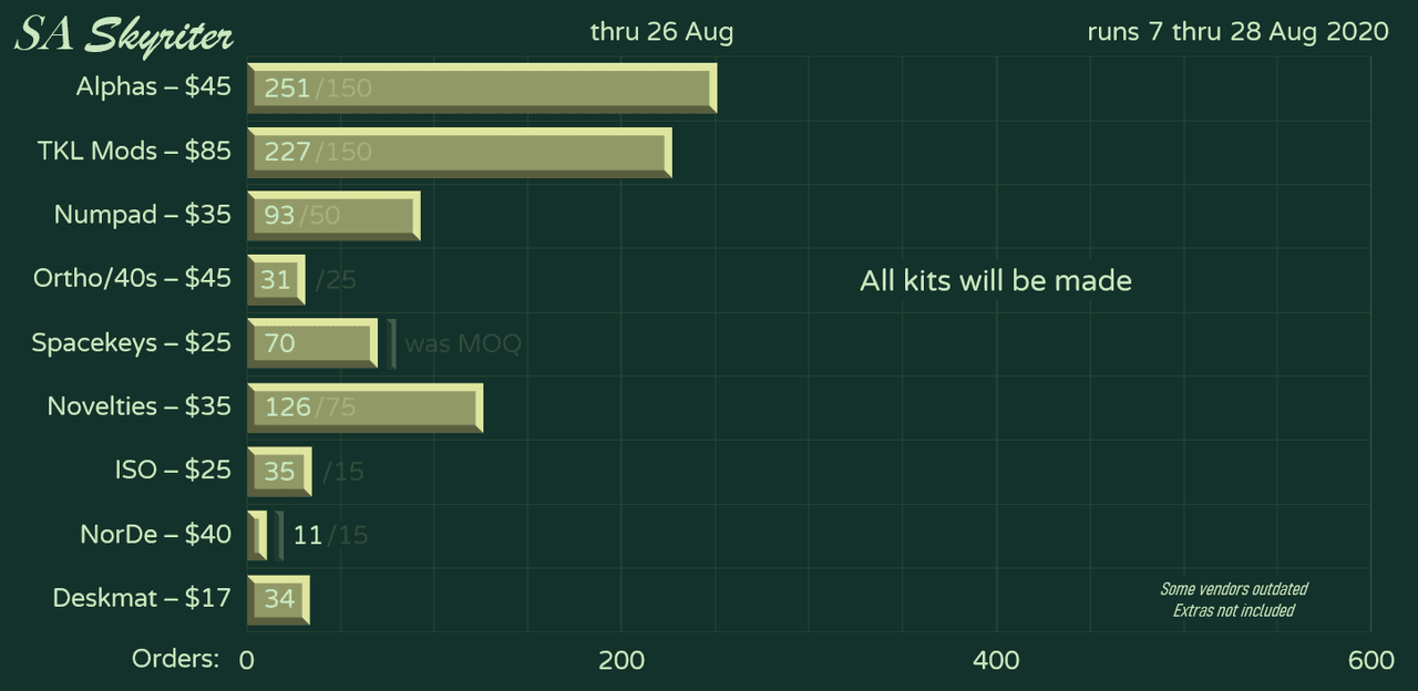 SA Skyriter Keycap Set | Complete image 25