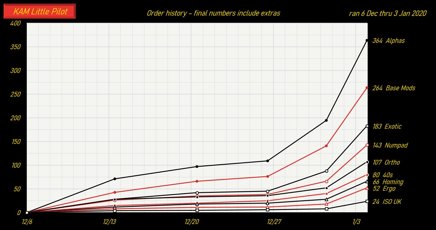 KAM Little Pilot (Missing keys update) image 38