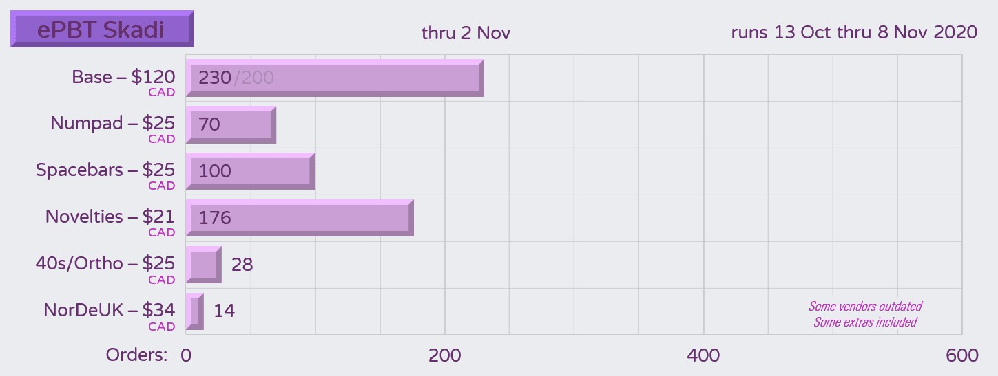 ePBT Skadi - SHIPPING, AWAITING TOKKIPEES image 35