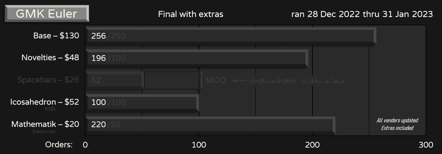 GMK Euler - Complete image 30