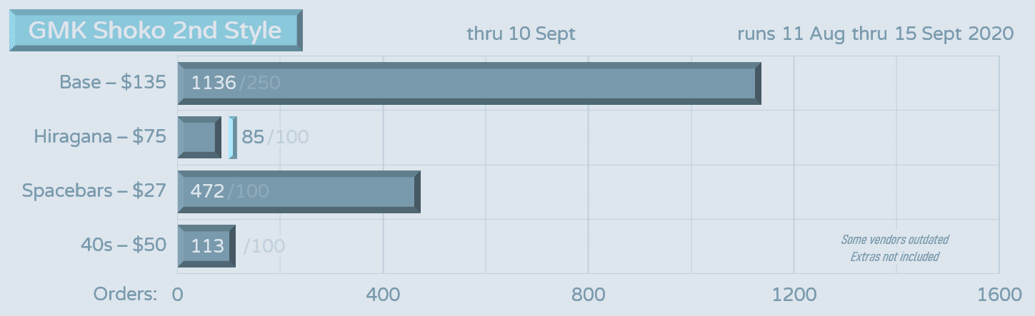 GMK Shoko 2nd Style「Less than 5 days Left! Ends on September 15」 image 32