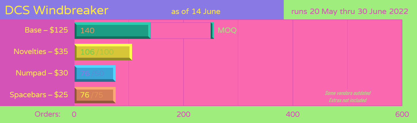 DCS Windbreaker - Samples Approved image 17