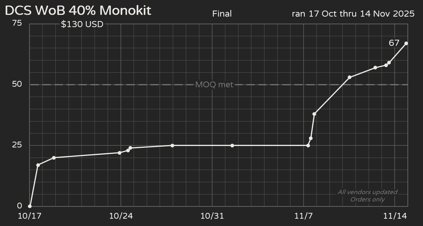 DCS WoB 40% Monokit image 12