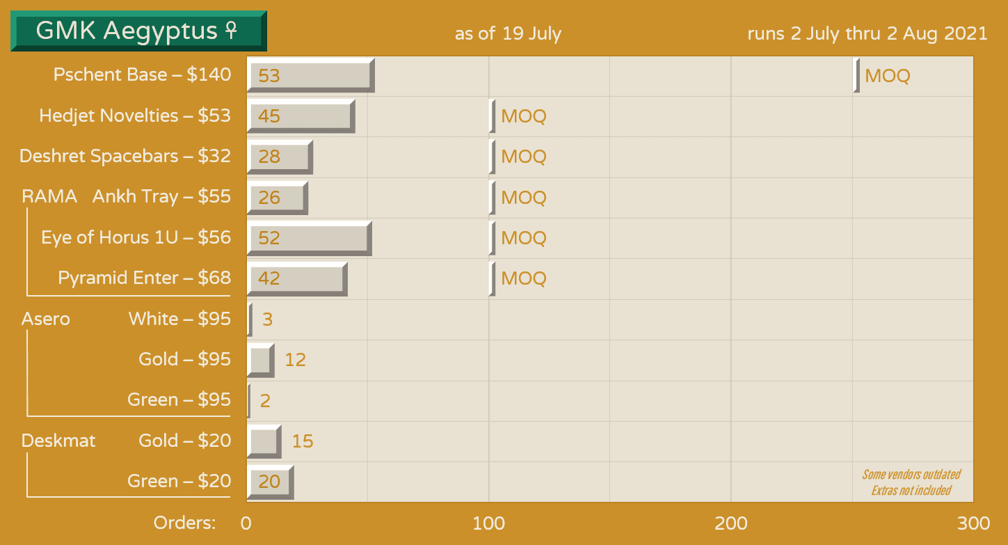 GMK Aegyptus ☥ image 47