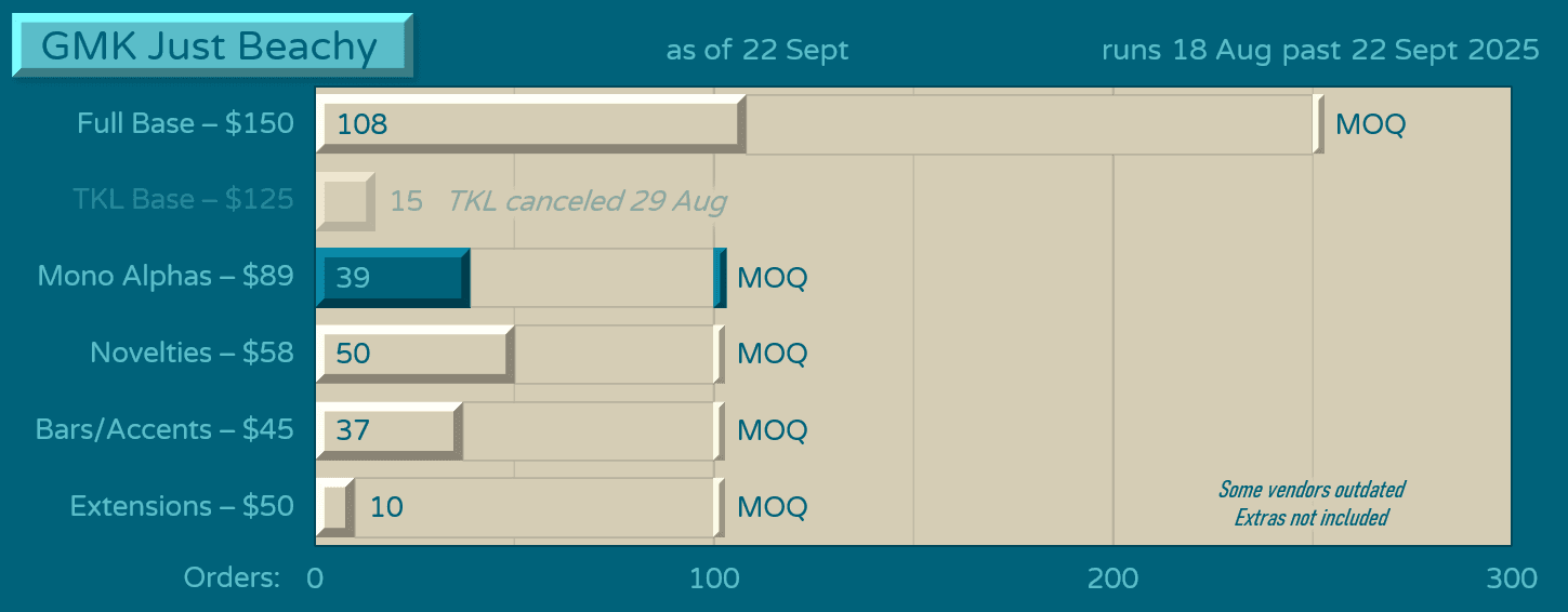 GMK Just Beachy - Now Delivering! image 32