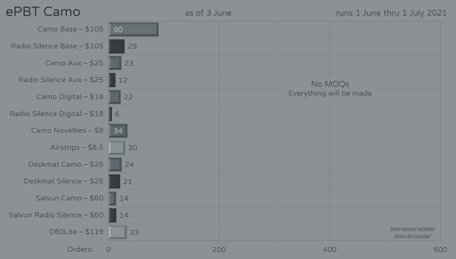 ePBT Camo [ended] image 37