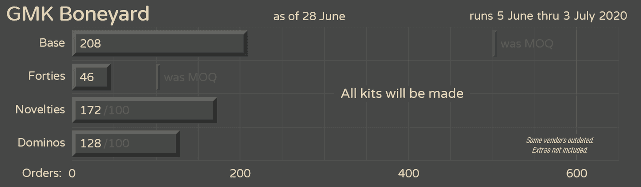 GMK Boneyard (CLOSED) image 44