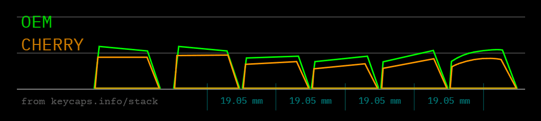 TaiHao ABS Keycaps - OEM Profile (2023) | VIM Arrow Kit (?) image 14