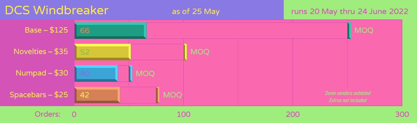DCS Windbreaker - Samples Approved image 15