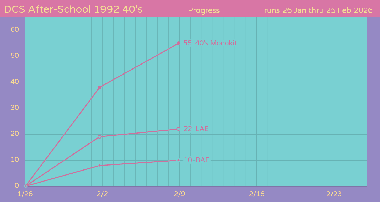 DCS After-school 1992 - 40s Monokit | Group Buy LIVE thru Feb 25 image 17