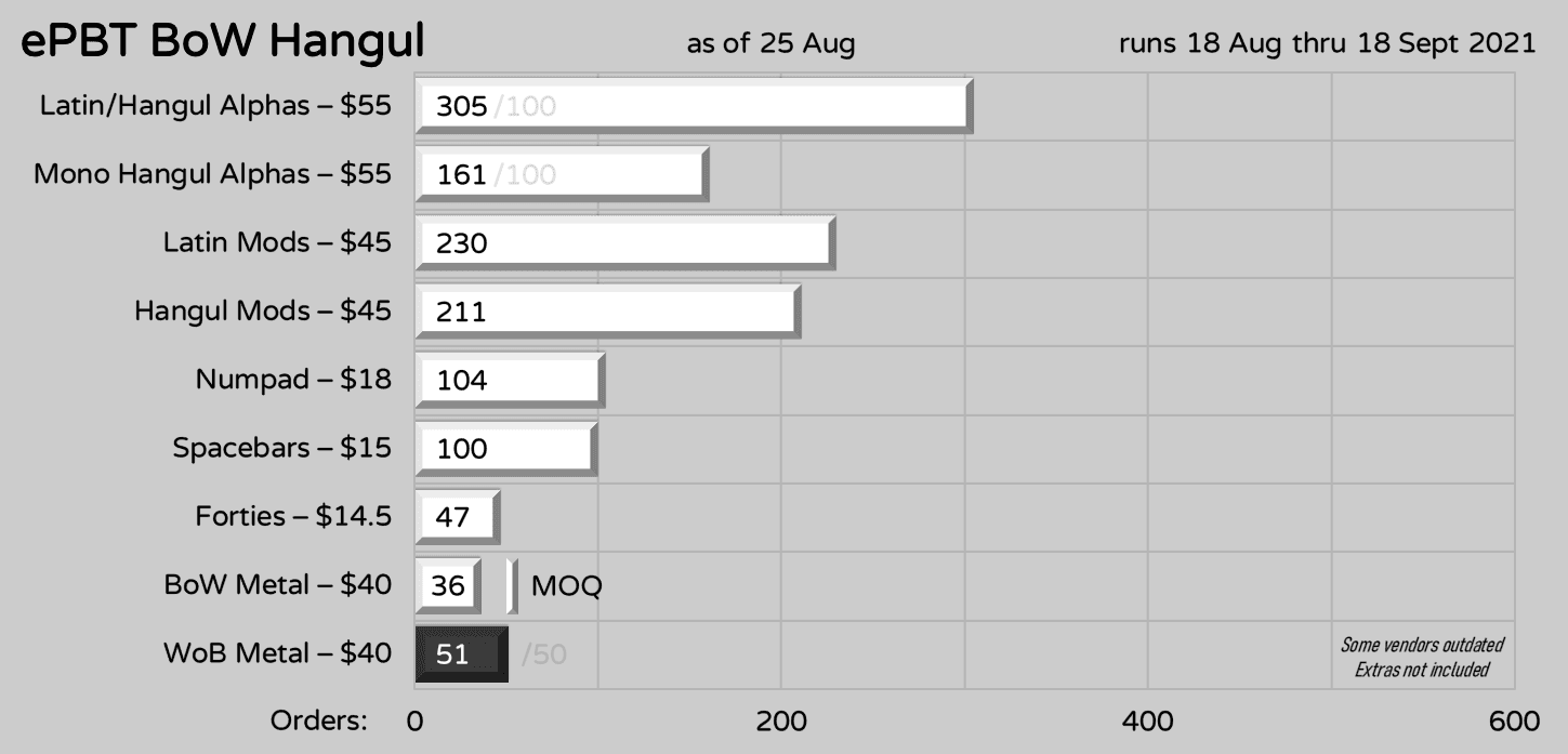ePBT BoW Hangul, PRODUCTION COMPLETED image 20