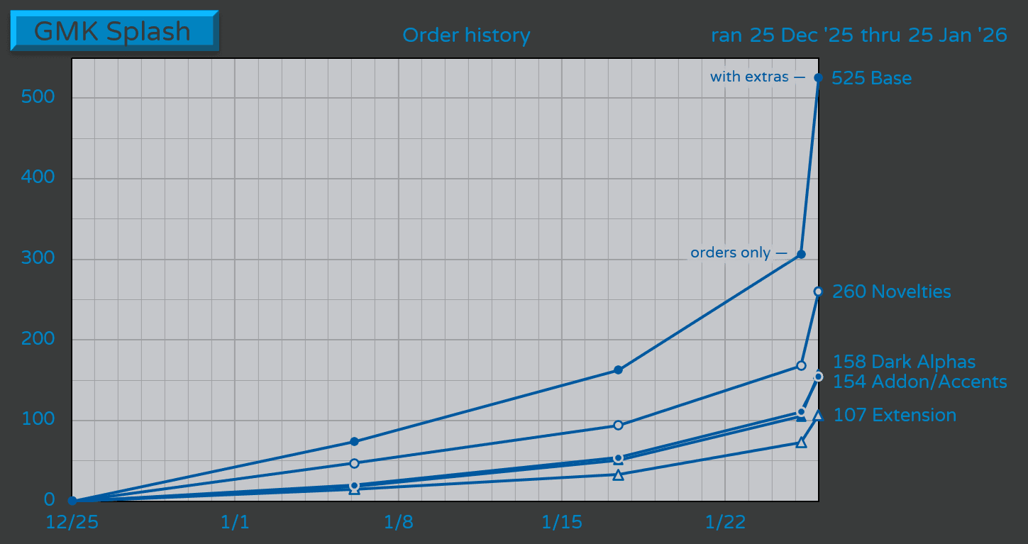 GMK CYL Splash | 25th Dec 2025 - 25th Jan 2026 image 23