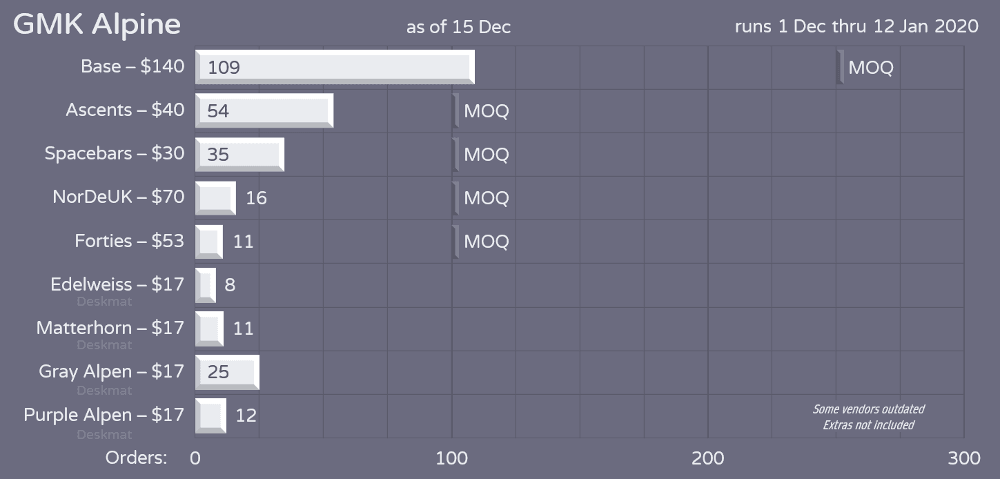 GMK Alpine | Shipped! image 28