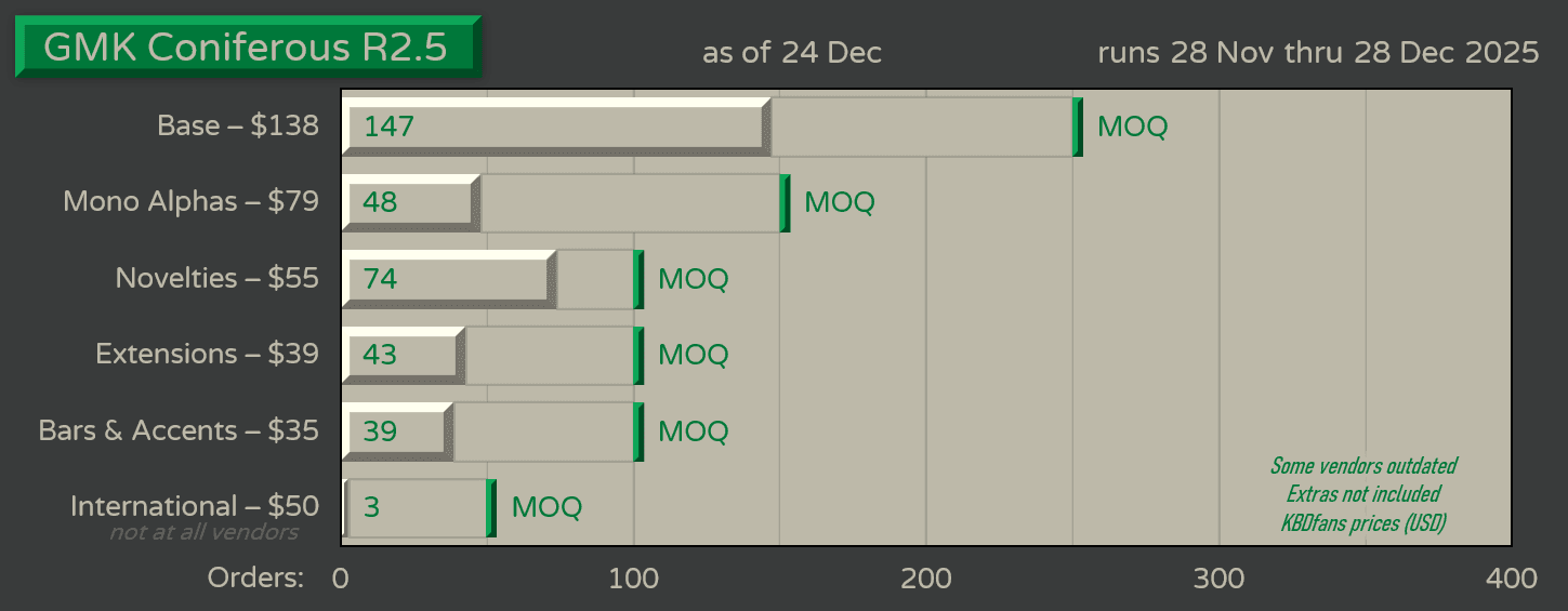 GMK Coniferous R2.5 | Nov 28 - Dec 28 - In Production image 28