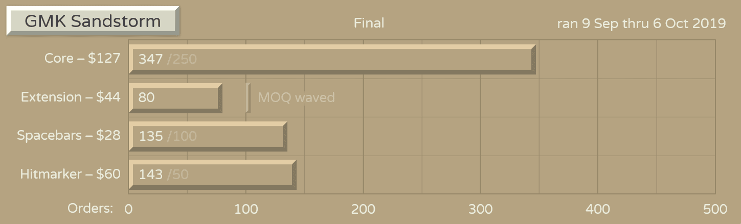 GMK Sandstorm image 22