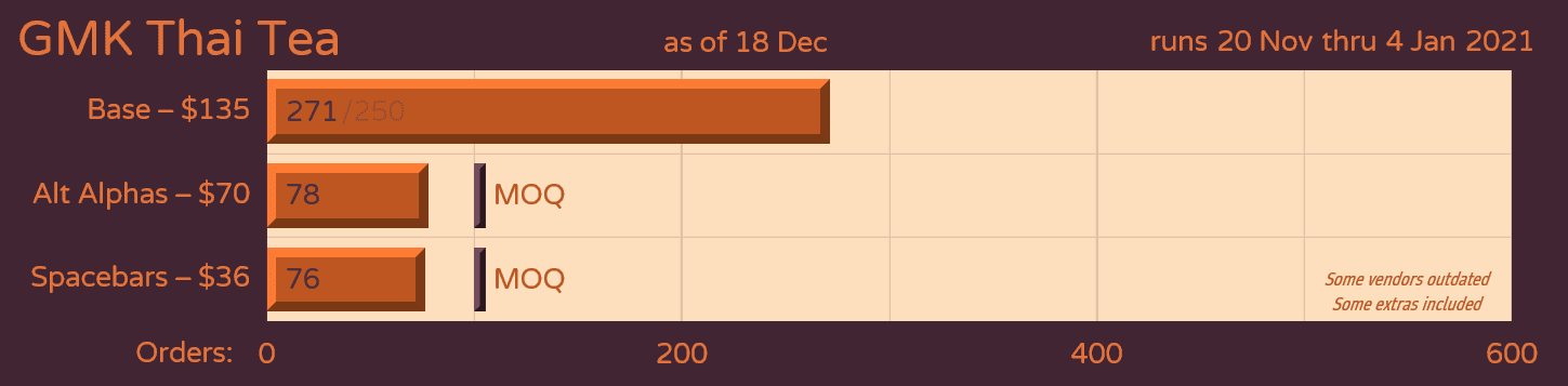GMK Thai Tea (Closed) image 43
