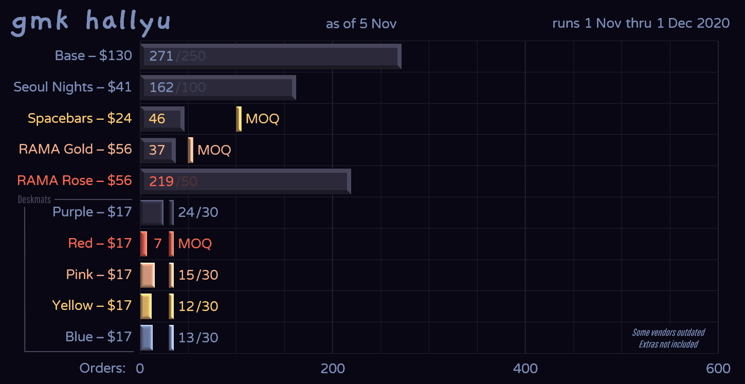 GMK HALLYU 한류 (CLOSED) image 26