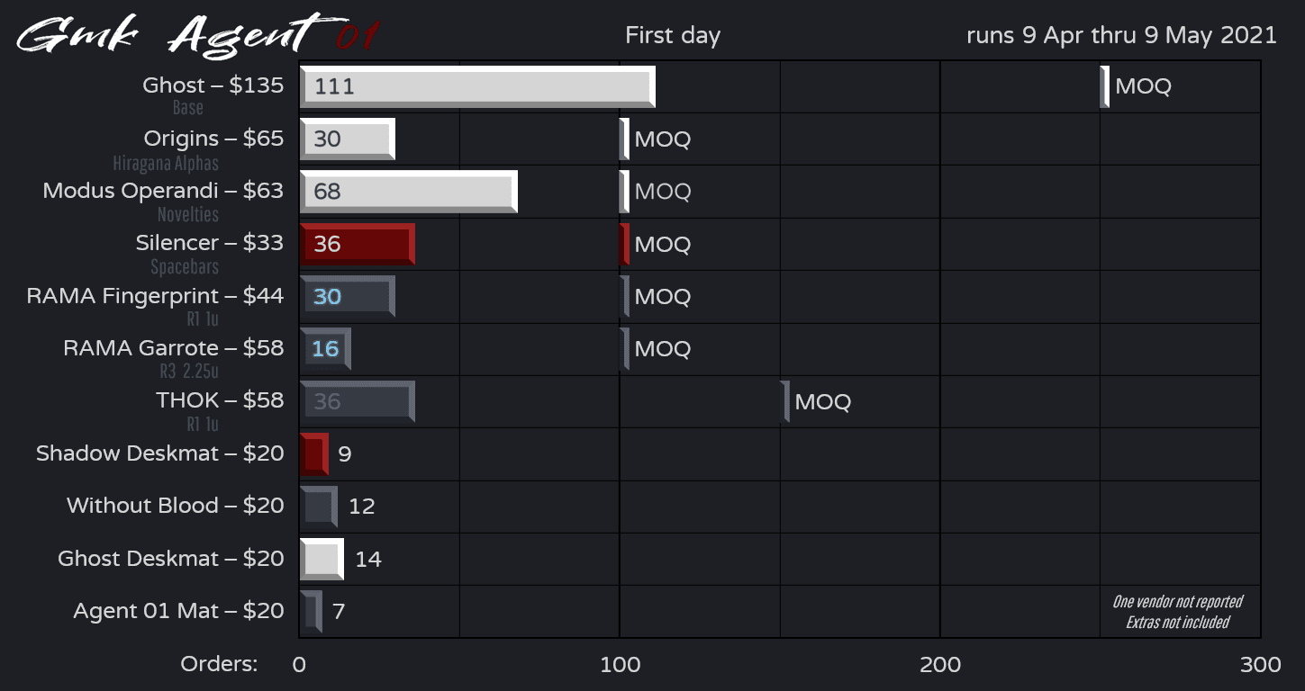 GMK Agent 01 : Delivered. image 96