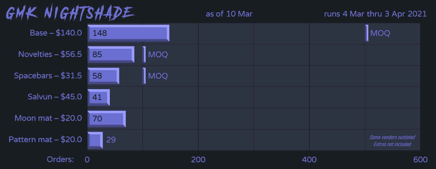 [CLOSED] GMK Nightshade - Shipping image 31