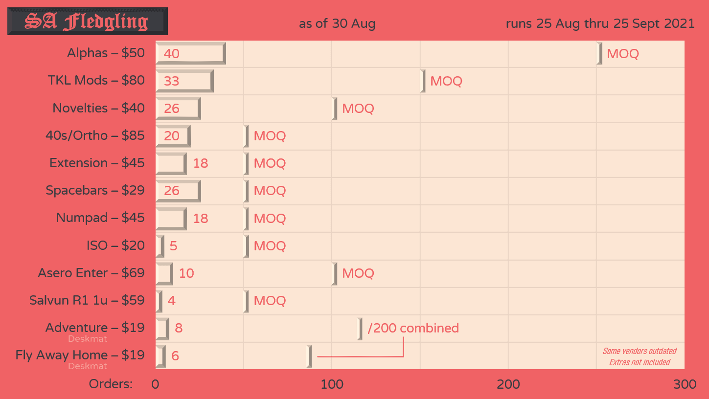 SA Fledgling - keycaps shipped to vendors image 35