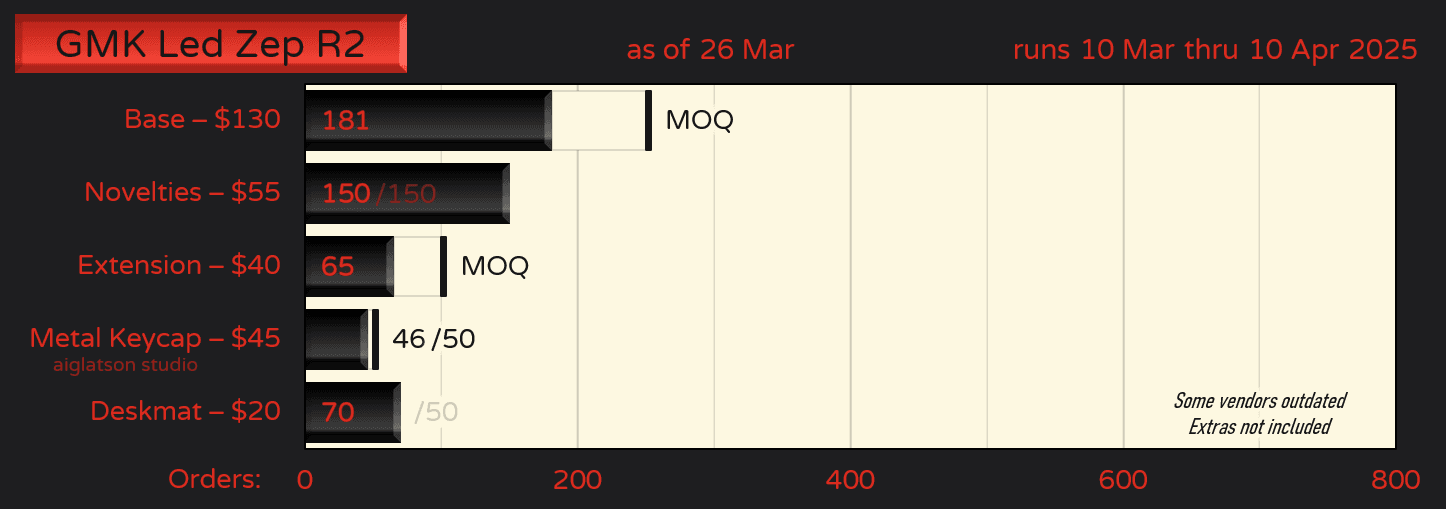 GMK CYL Led Zep R2 | Complete image 21