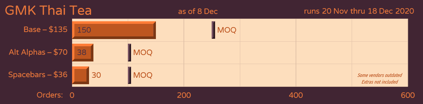 GMK Thai Tea (Closed) image 39