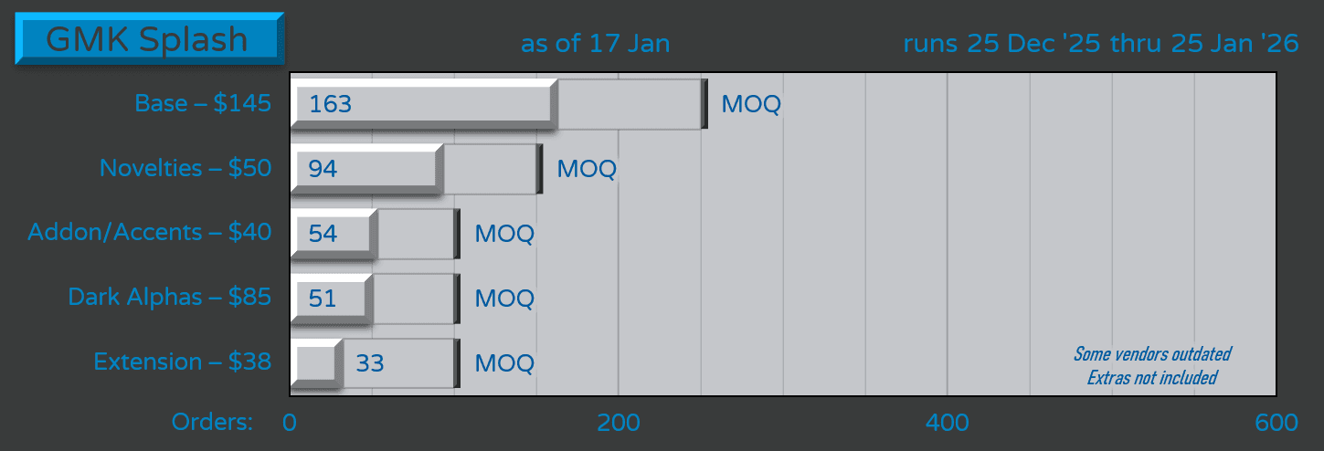 GMK CYL Splash | 25th Dec 2025 - 25th Jan 2026 image 20