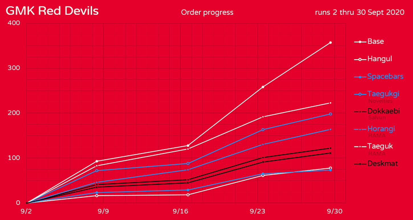 GMK Red Devils // Complete image 37