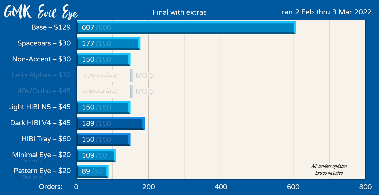 GMK Evil Eye // GROUP BUY COMPLETE // Deskmats Shipping 🧿 image 49