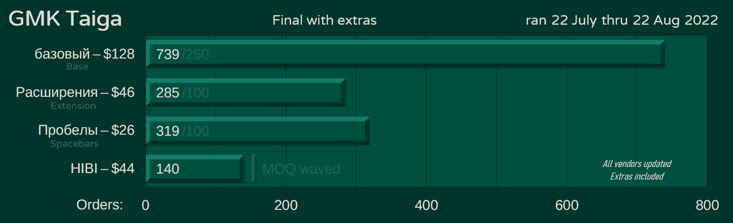 GMK Taiga [Sets are being delivered] image 23