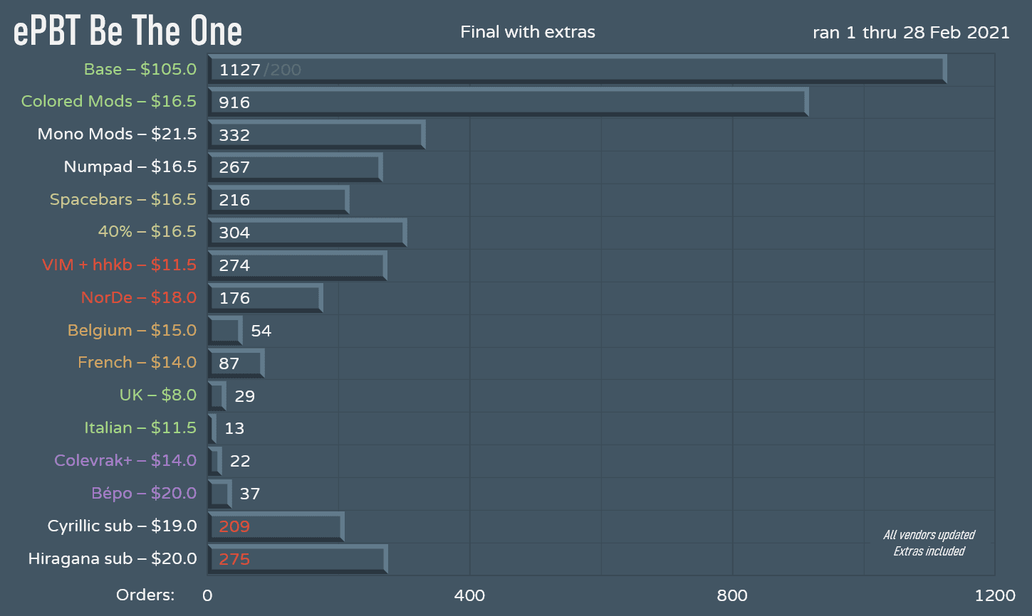 ePbt Be The One - Over. Shipping! image 24