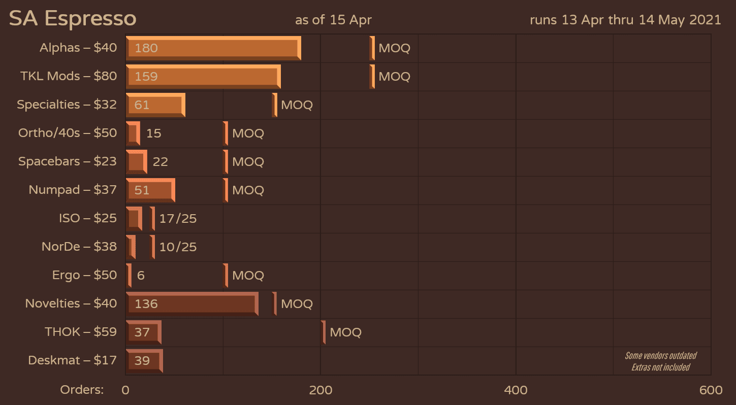 SA Espresso | GB Closed image 32