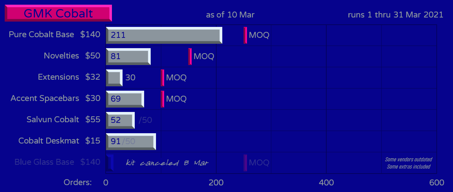 GMK Cobalt - GB closed image 37