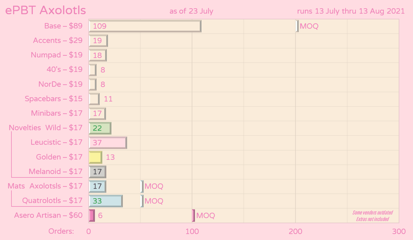 ePBT Axolotls | kono shipping soon, Alphakeys reappeared image 34