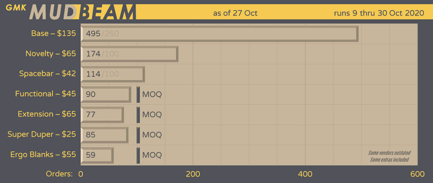 GMK Mudbeam - EU orders shipped, others waiting on freight. image 17