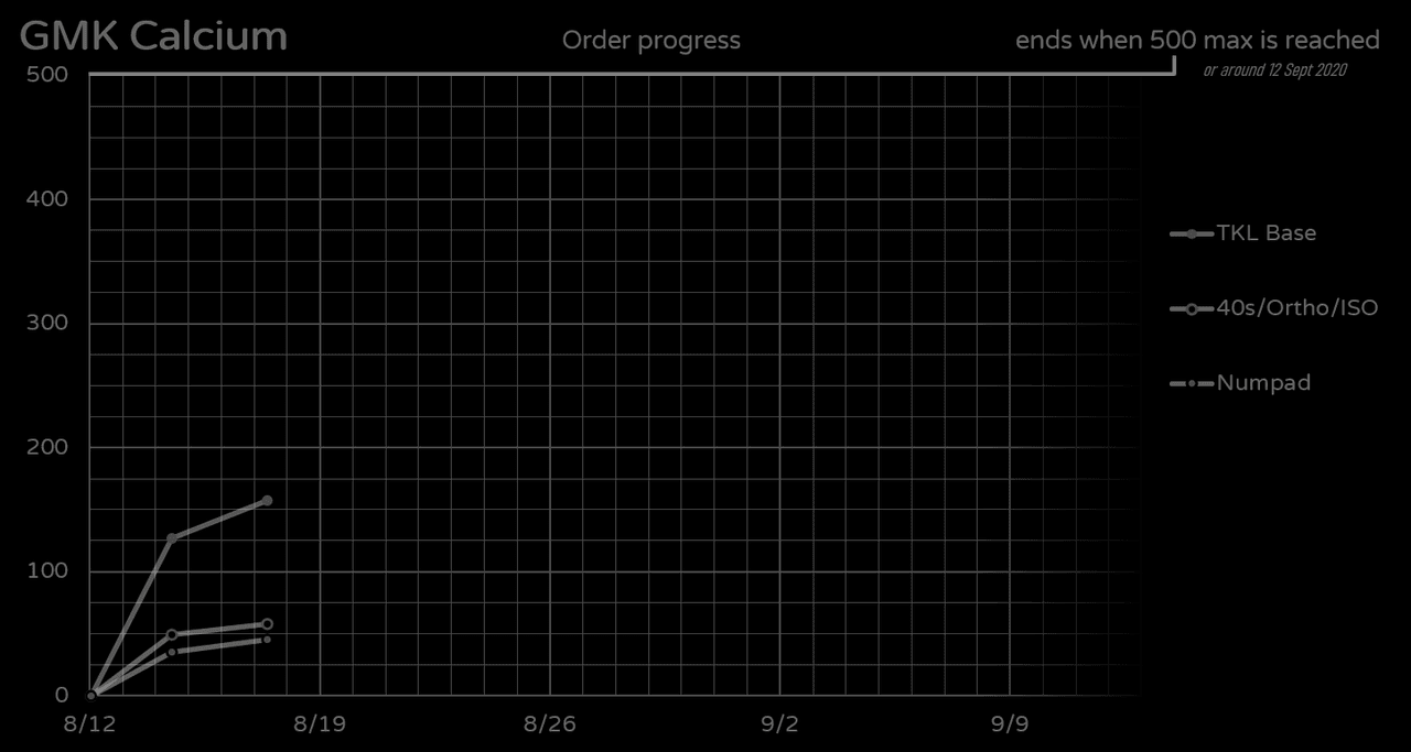 GMK Calcium (Formerly GMK GB) *On Hold* image 9