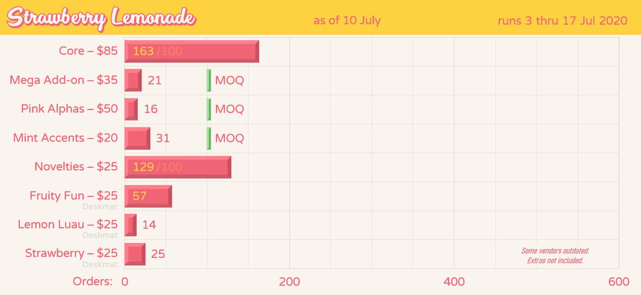 Infinikey Strawberry Lemonade | ALL KITS WILL BE MADE image 46