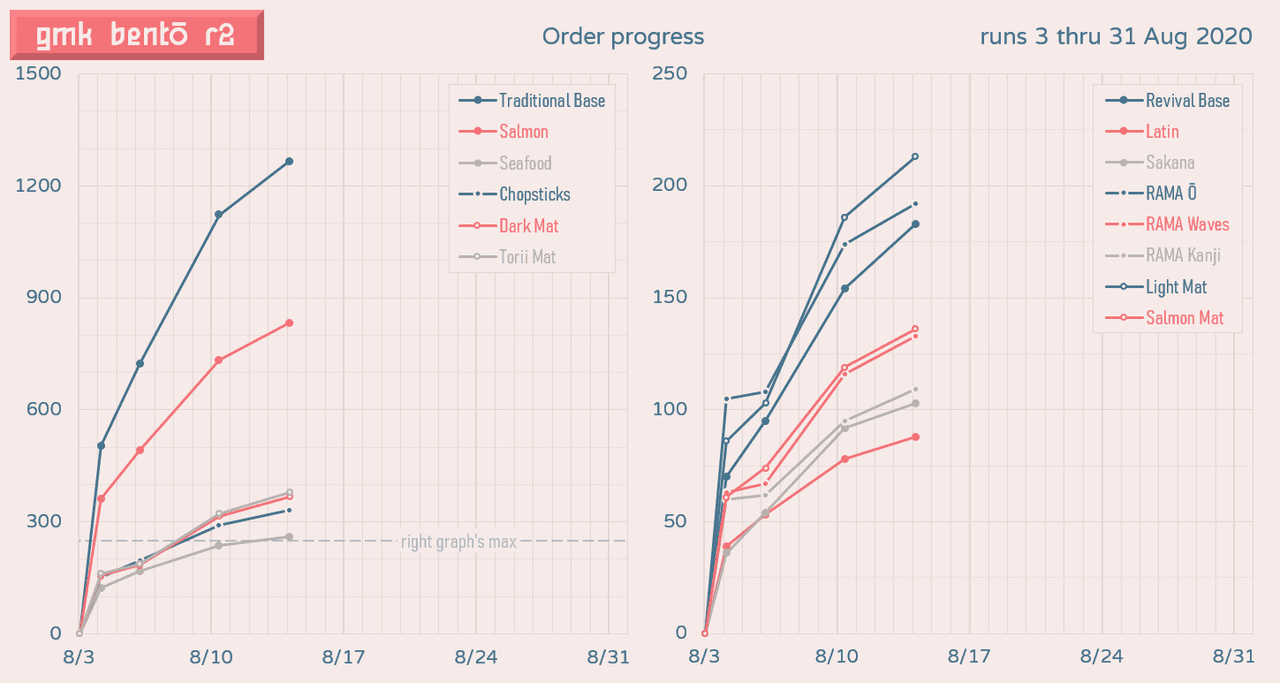GMK Bentō round 2 image 45