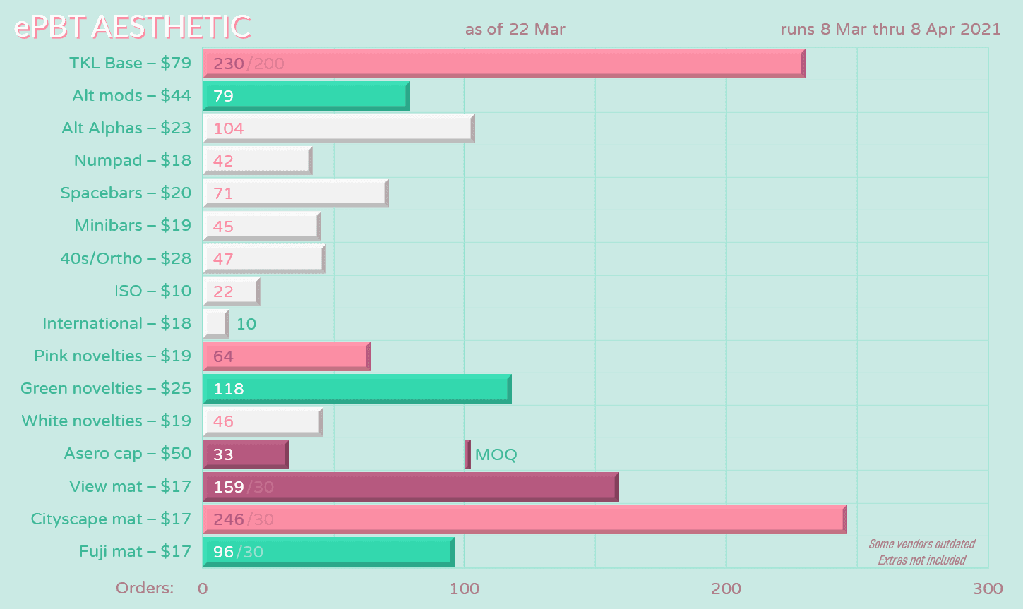 ePBT Aesthetic | Shipping To Vendors image 27