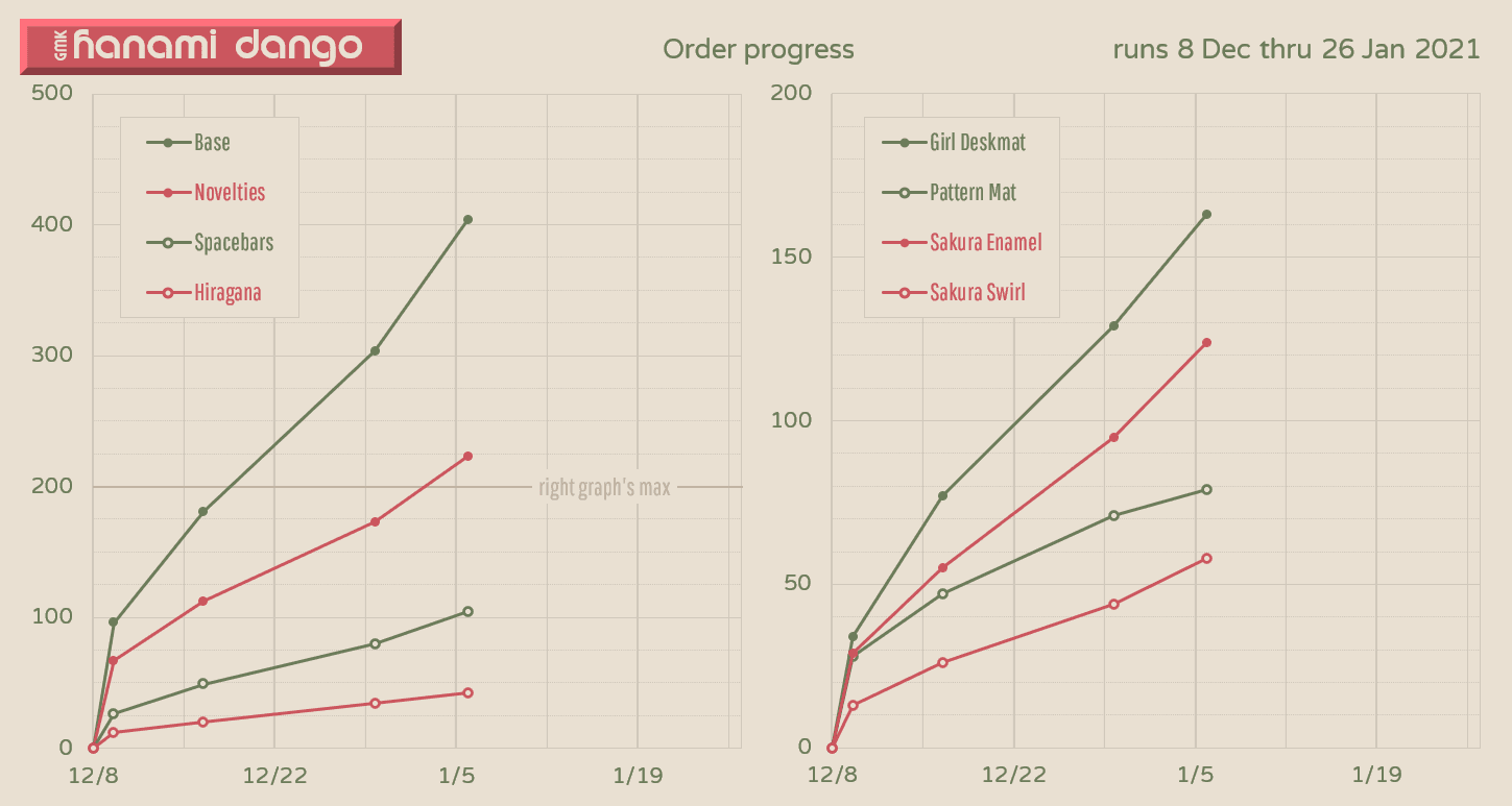 GMK Hanami Dango | GB CLOSED | Final Numbers Updated image 31