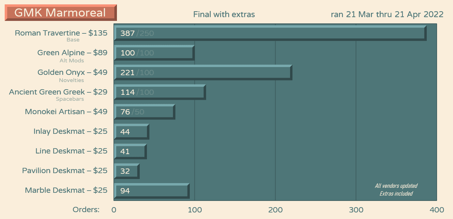 GMK Marmoreal | GB Closed | Shipping! image 71