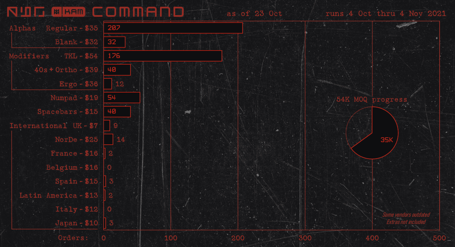 KAM Command (GB is over) image 50